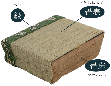 畳の構造